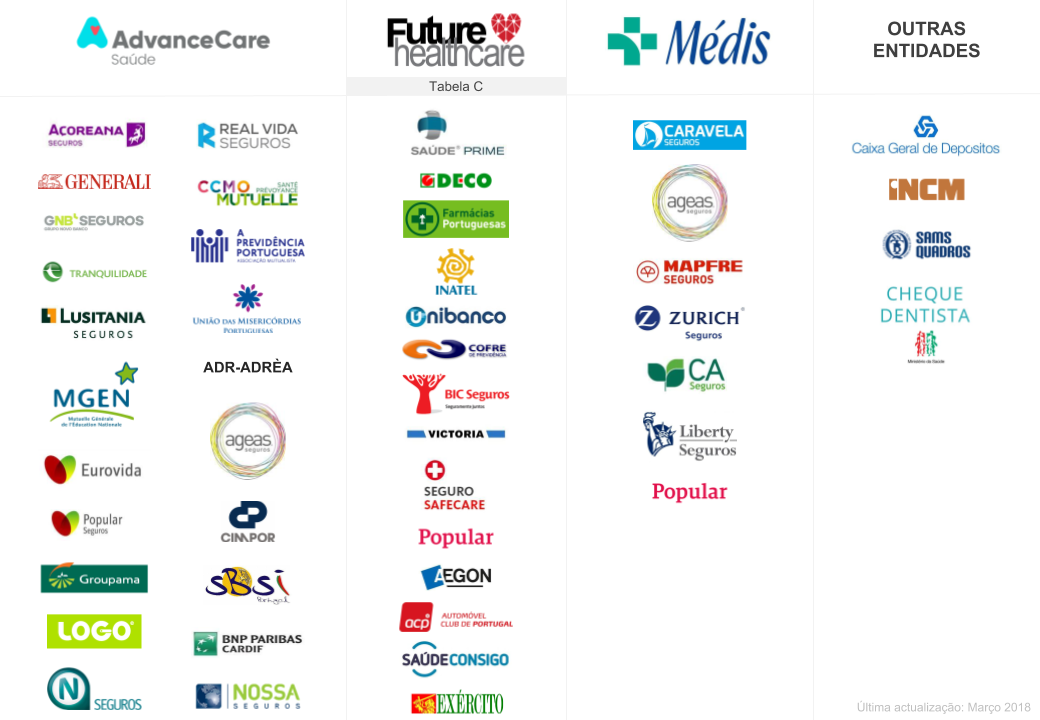 Clínica Dentária Prosorriso Agualva Cacém Portugal Seguros Acordos Protocolos